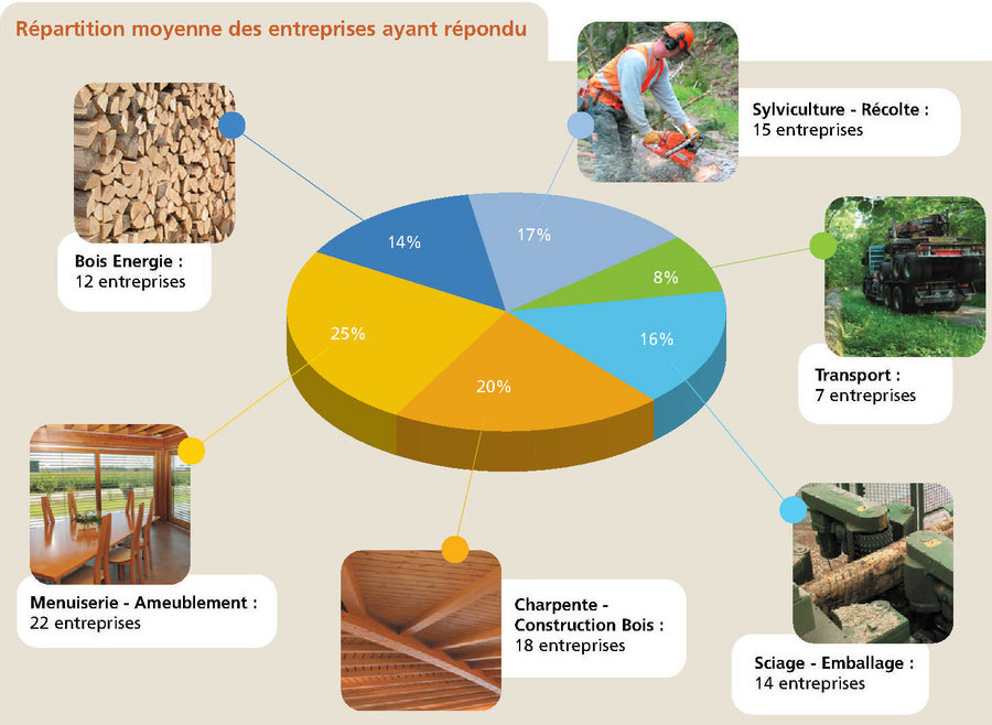 FIBOISAlsace_NoteConjoncturegraph2011.jpg